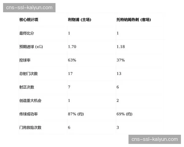赛后报告显示：通过官方应用观看战术分析的海外用户时长增长显著